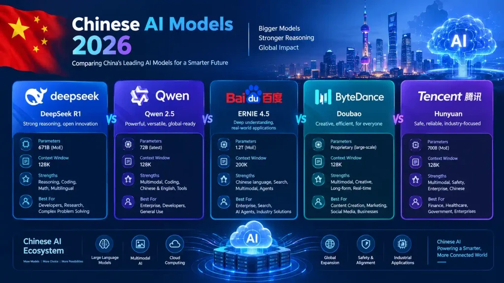 chinese ai model comparison chinese ai model comparison